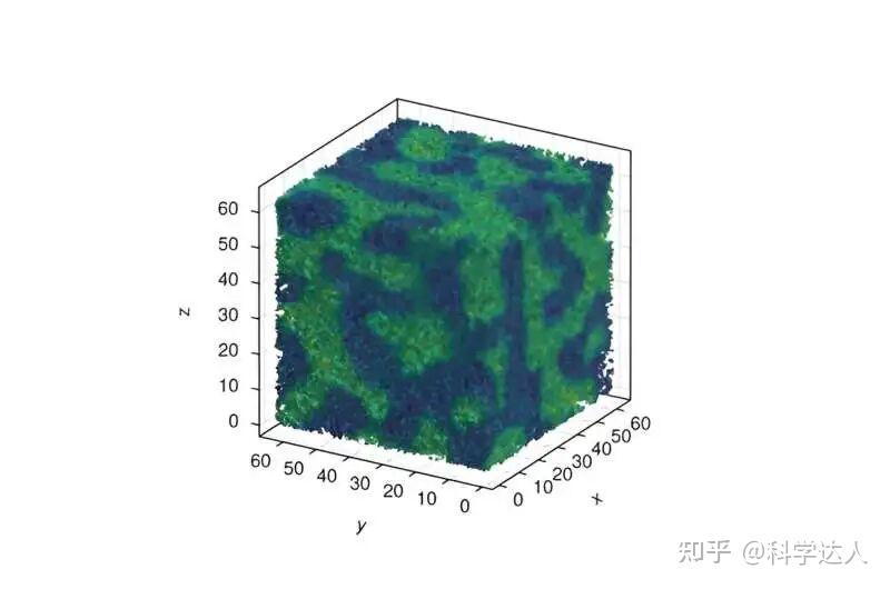 量子色动力学的“临界点”:科学家模拟夸克-胶子液体的新突破 - 知乎