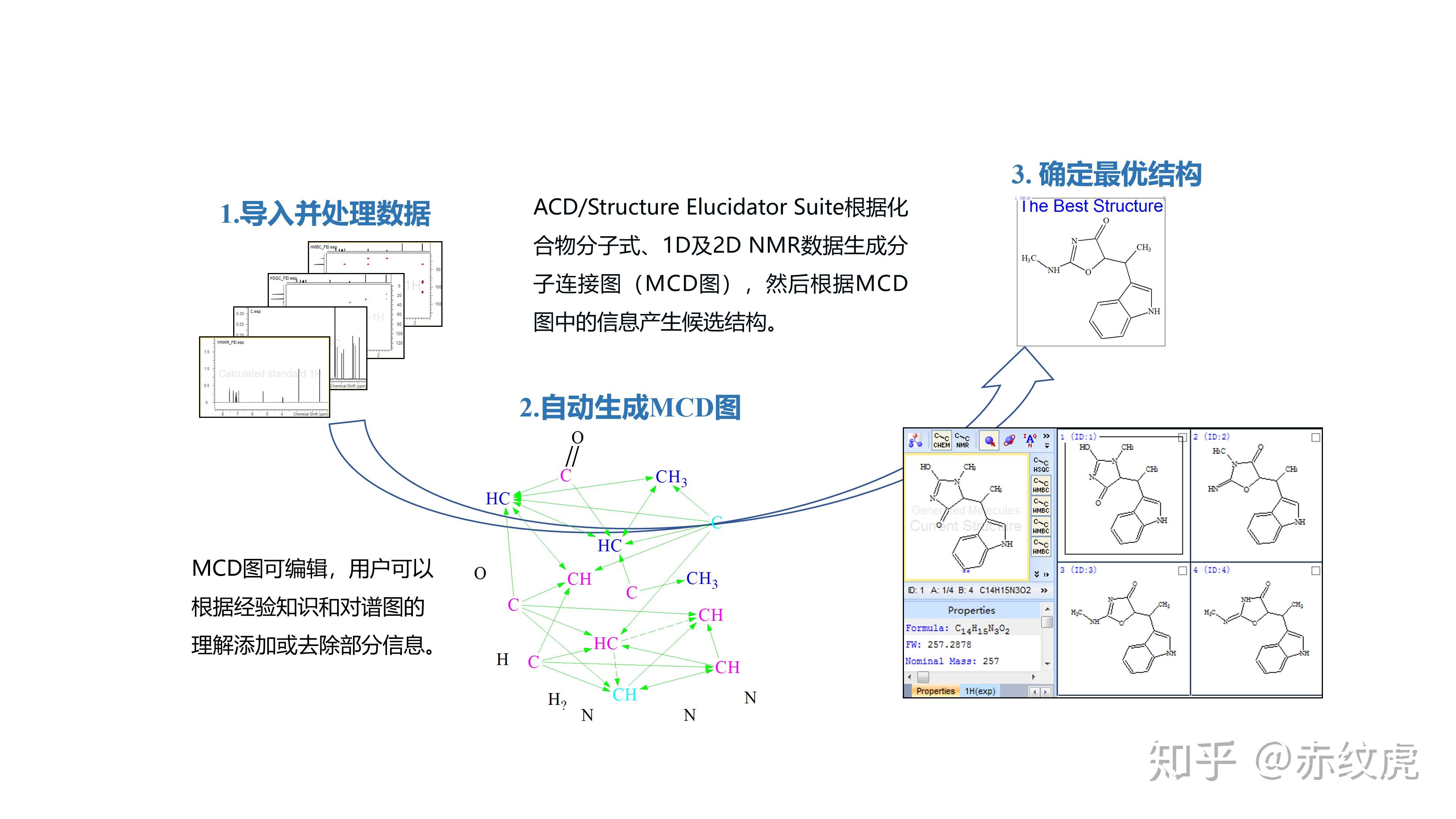 ACD/Structure Elucidator Suite专题介绍(三)：化合物谱图智能解析 - 知乎