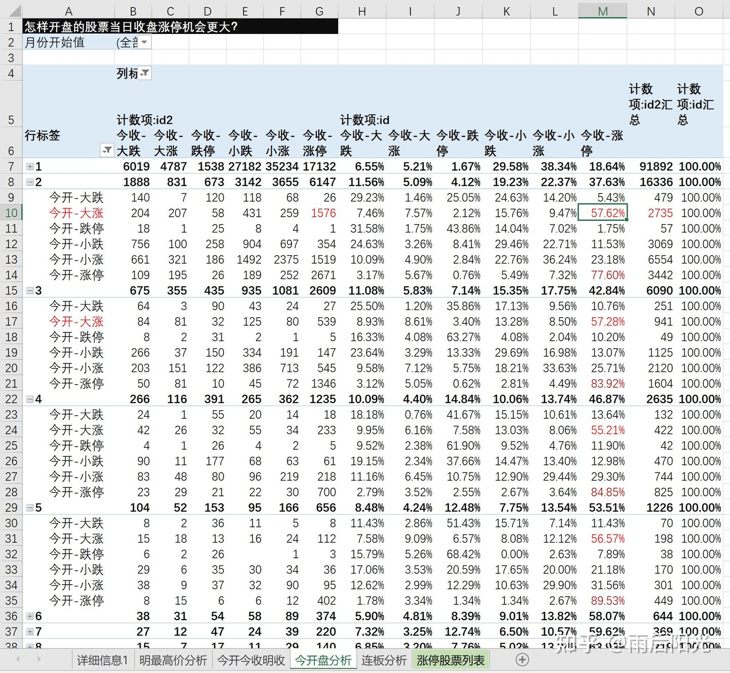 用数学的方法炒股票-6，打板怎样买到涨停的股票？ - 知乎