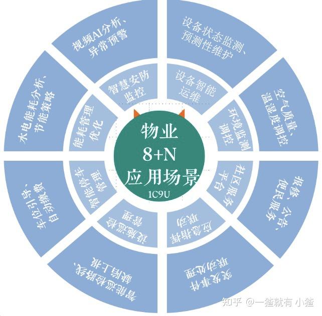 2025年5月最新更新:用AI重塑行业分析产业洞察市场调研 合集 - 知乎