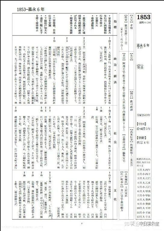日本历史工具书---《新・国史大年表》（ 第一巻～第八巻）电子书介绍- 知乎