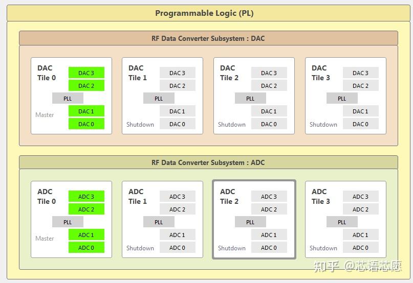 分析：RF Analyzer 工具拆箱第二部分 - 知乎