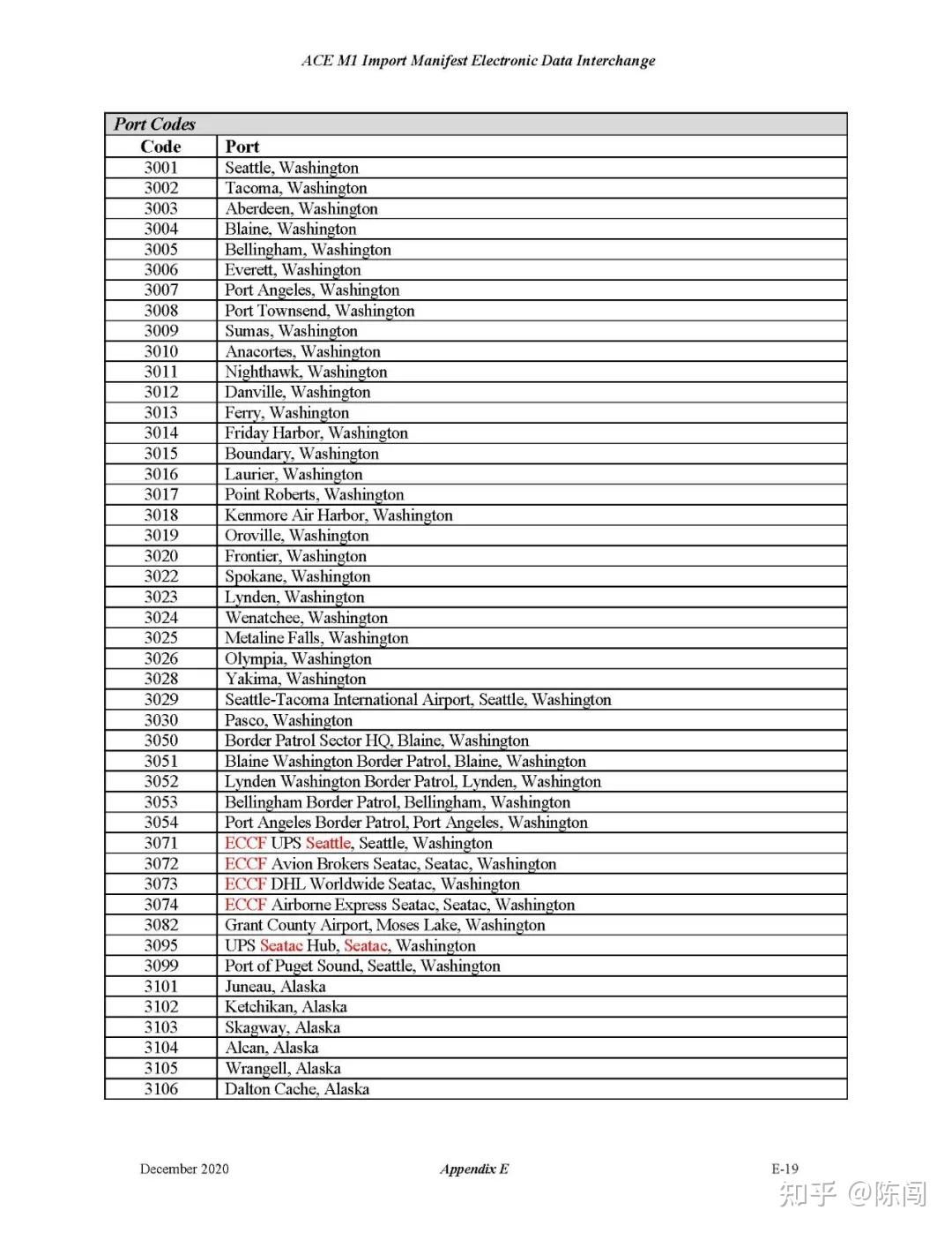 Phmnn Portcode US Customs Port Codes 美国海关港口代码 - 知乎