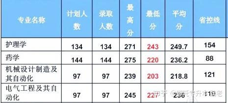 河南可以专升本的院校有哪些?插图4 河南可以专升本的院校有哪些?插图4