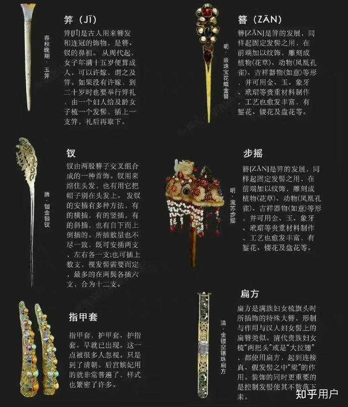 古代首饰名称都有什么？ - 知乎