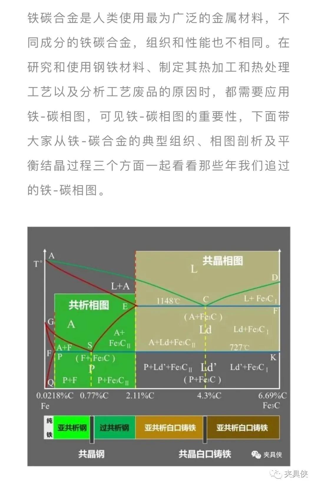 那些年我们追过的铁-碳相图(动图解析+精美金相图) - 知乎