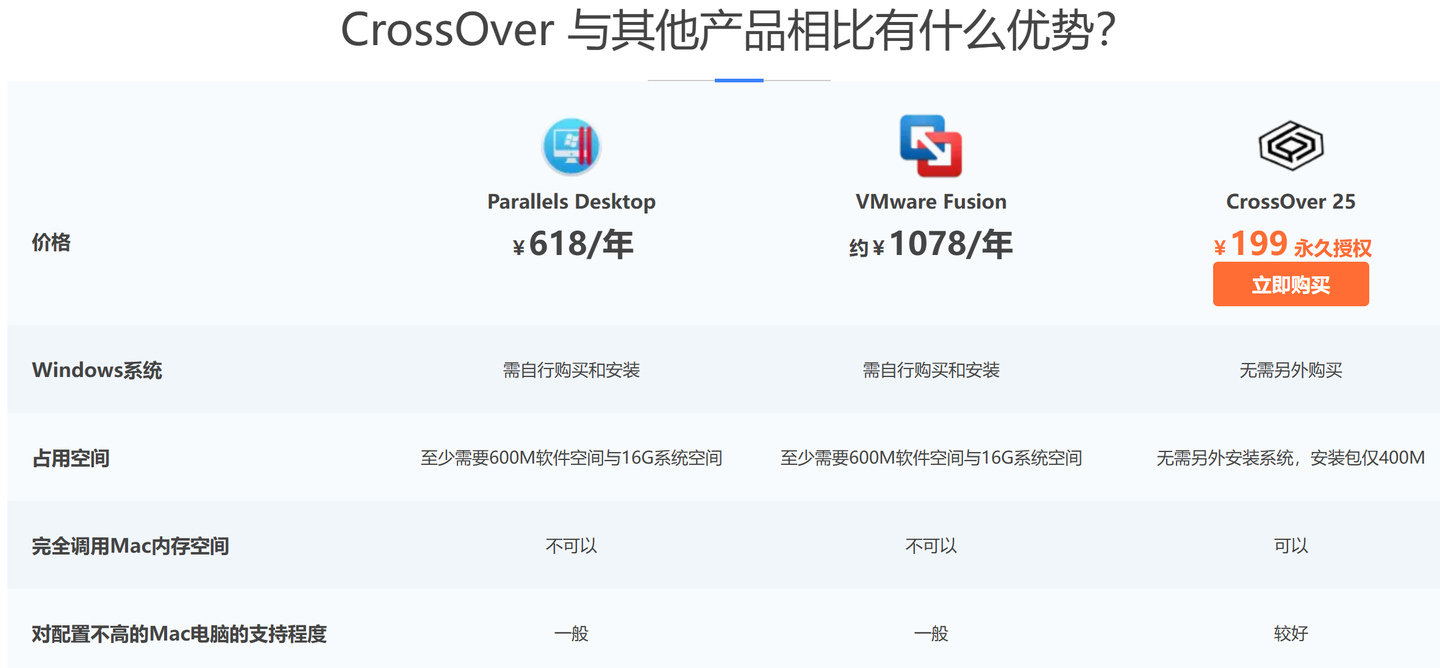 Mac电脑装了CrossOver有什么优势 - 知乎