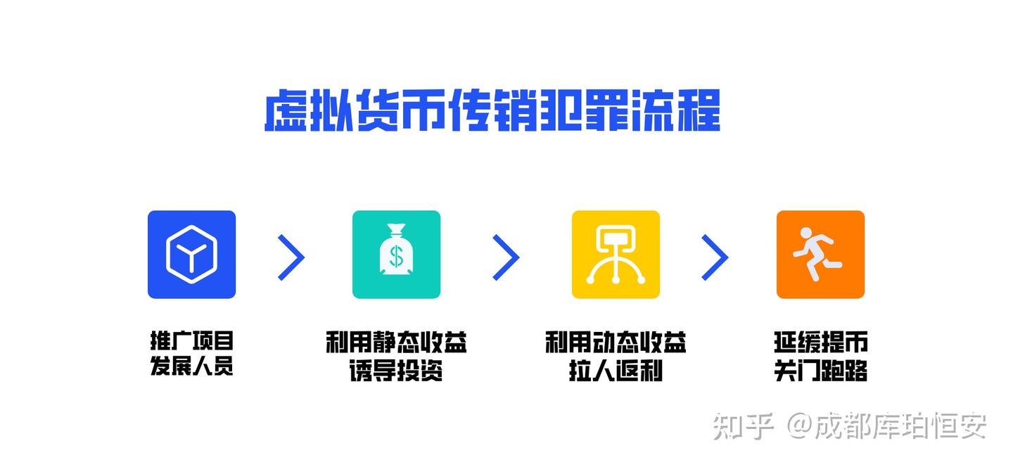 这起「虚拟货币」传销案终获破！涉案金额2.1亿- 知乎
