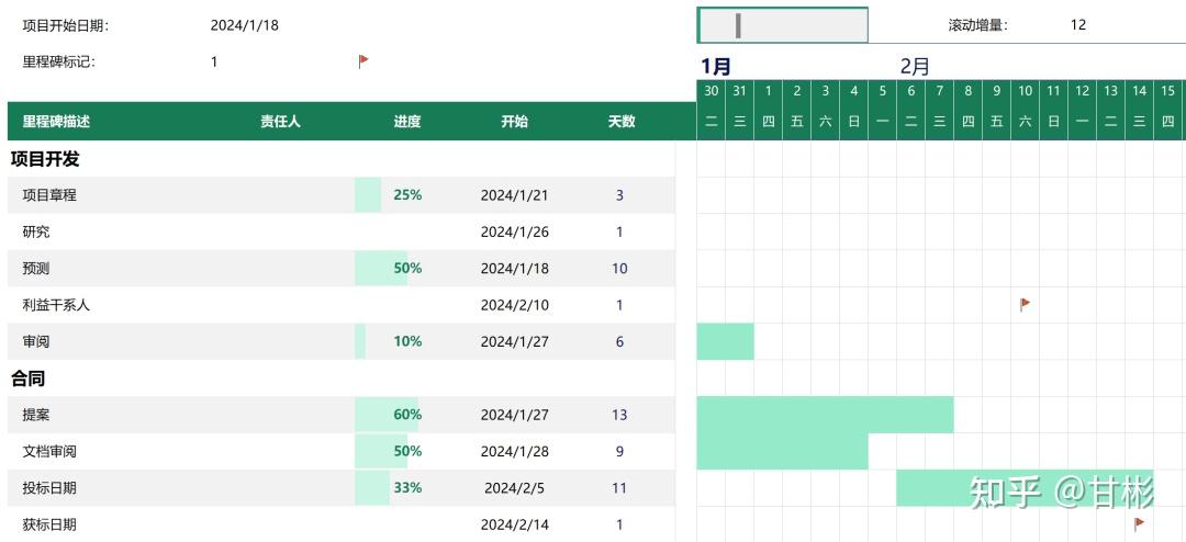 告别Excel，用Project高效绘制甘特图 - 知乎