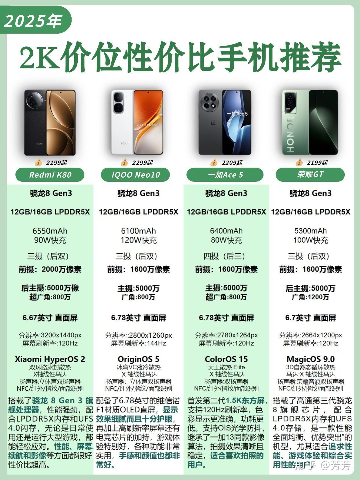 2025最建议买的手机2000元左右