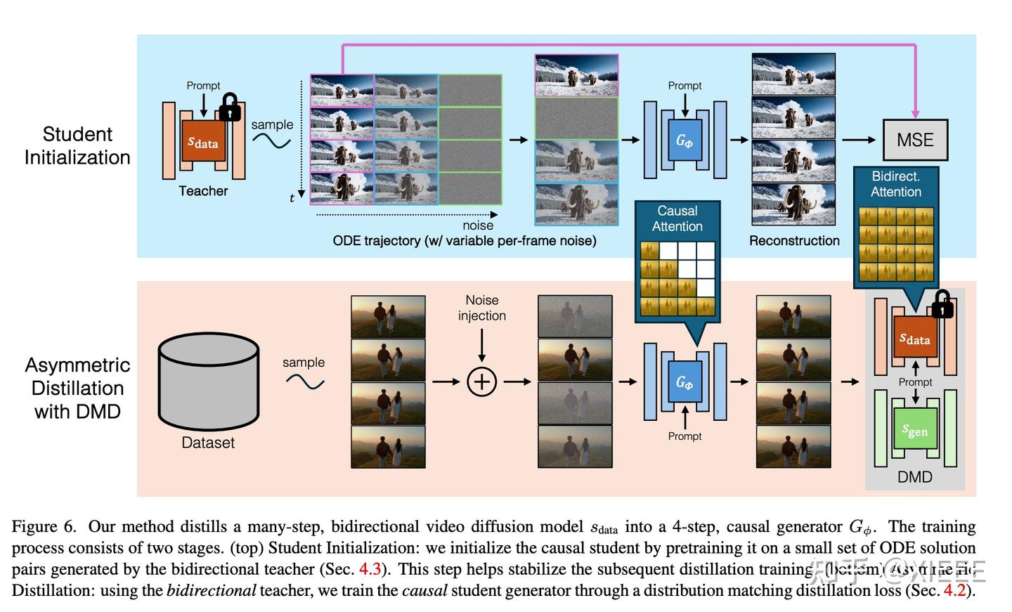 最近入门AR Video Diffusion Model和World Model的一些Reading List和思考 - 知乎