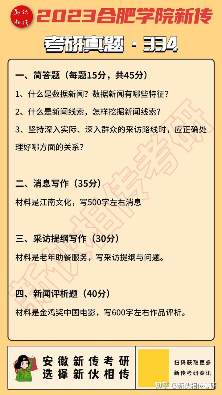 合肥大学合肥学院新传考研怎么样值得考吗