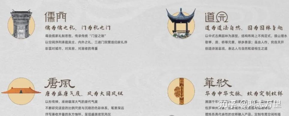 建发金茂观宸 | 京南四环外 · 丰台新宫 · 2027年建成 · 宋韵雅居 · 约110-170平三至四居 · 高品质商品房 - 知乎