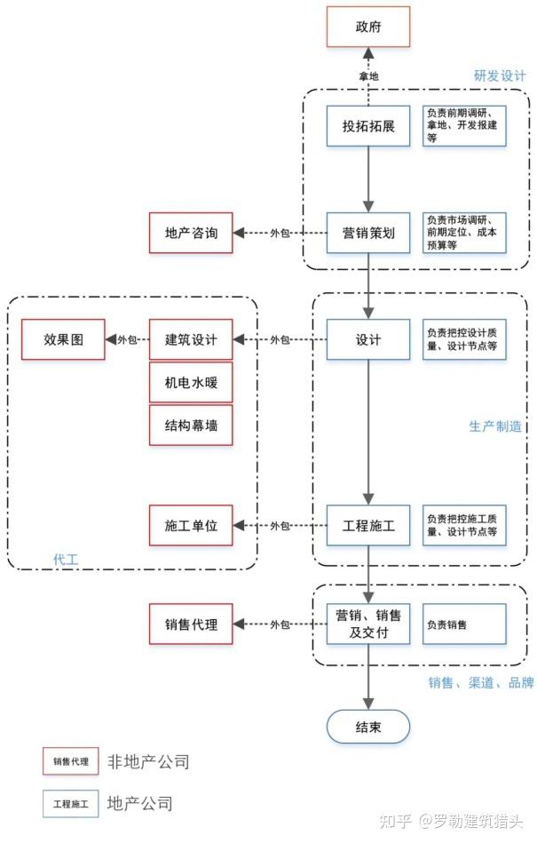 产业链怎么画图片