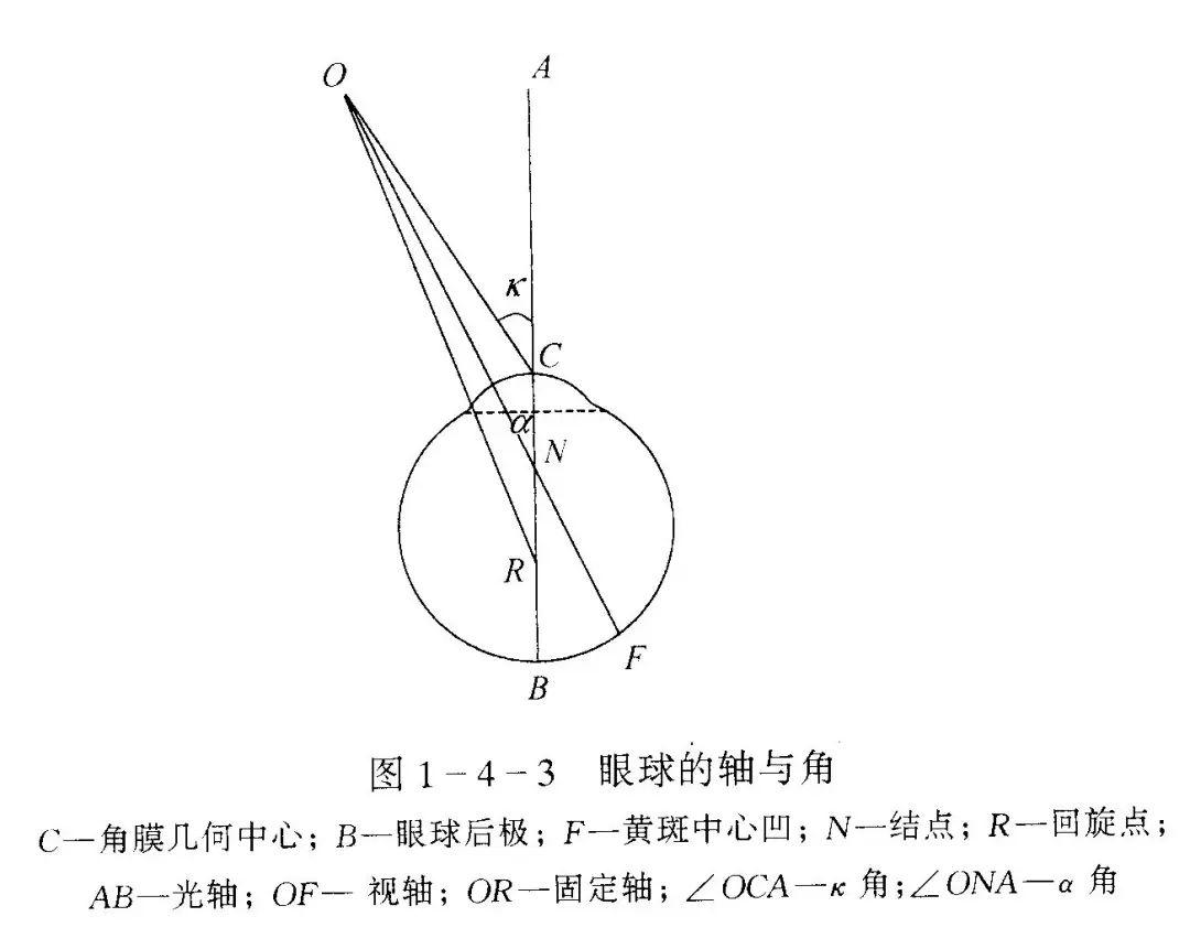 kappa角测量方法图片