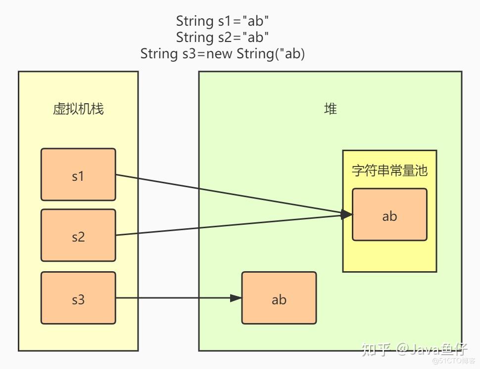 写了那么久的String字符串,你可能根本不懂它! - 知乎