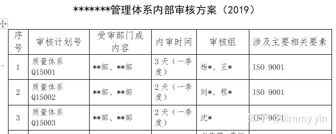 管理体系内审应该怎么做？ - 知乎