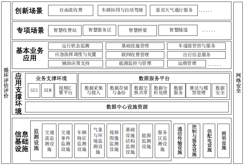为什么火车与高速公路上的车速不一样？