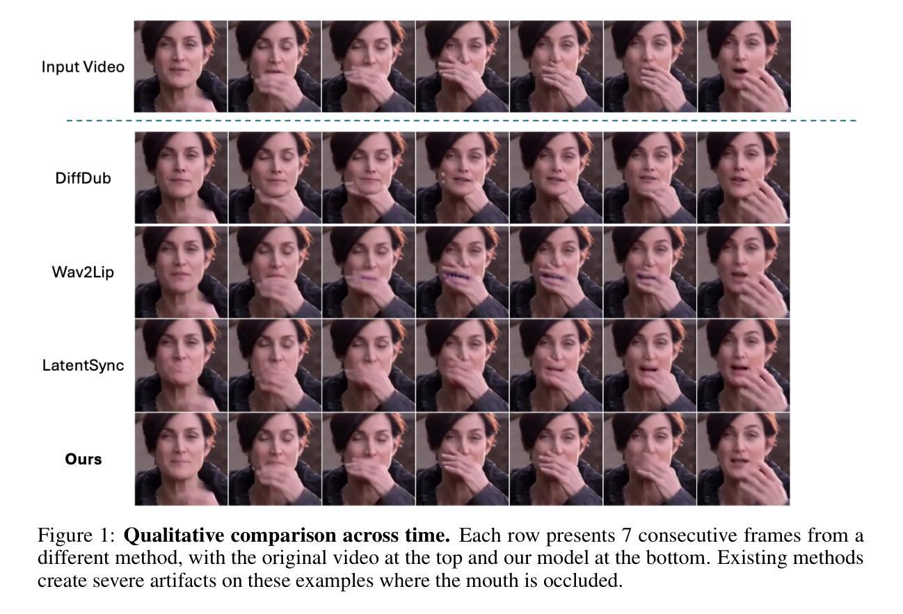 Talking Head Generation