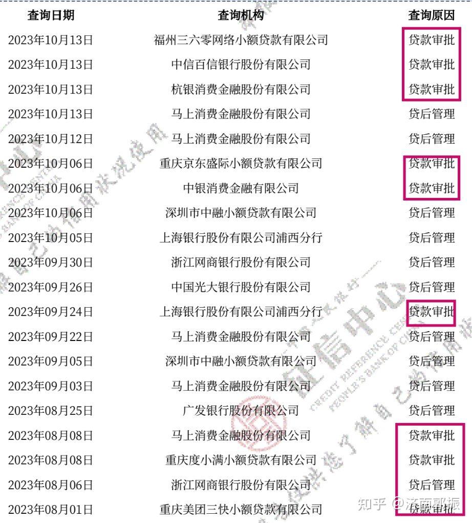 网贷笔数过多过多征信花了怎么解决!