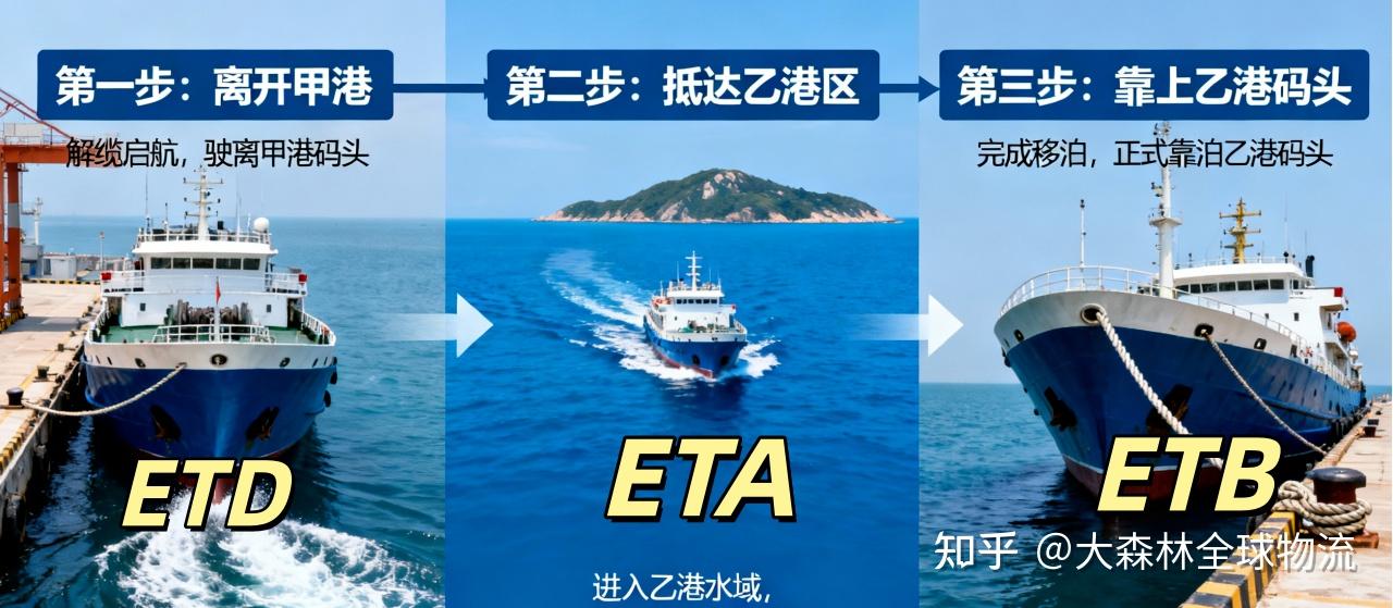 Eta Ship 货代跟你说的ETD、ETA是什么?怎么查询? - 知乎