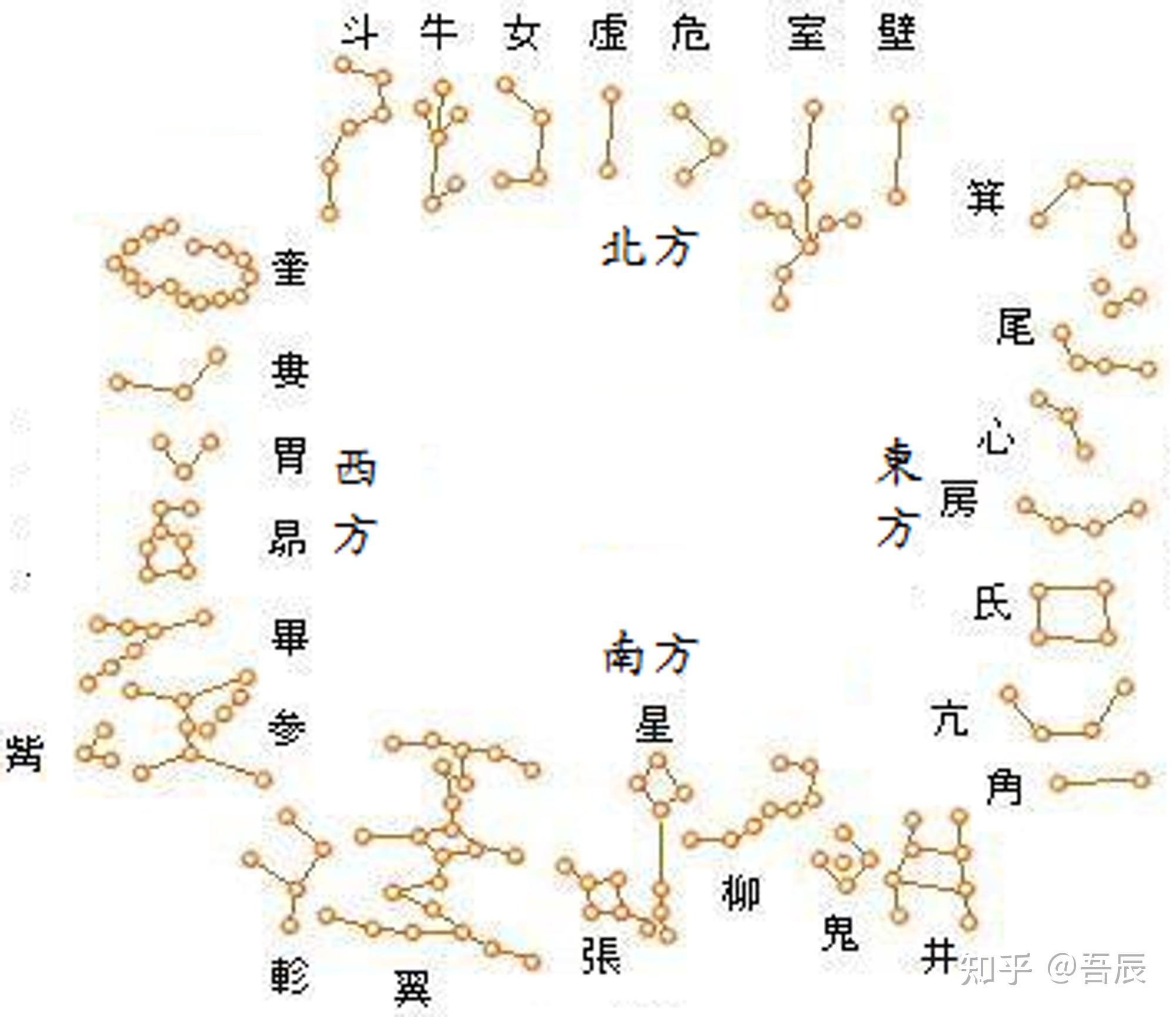 中国数术学-五星二十八星宿 - 知乎