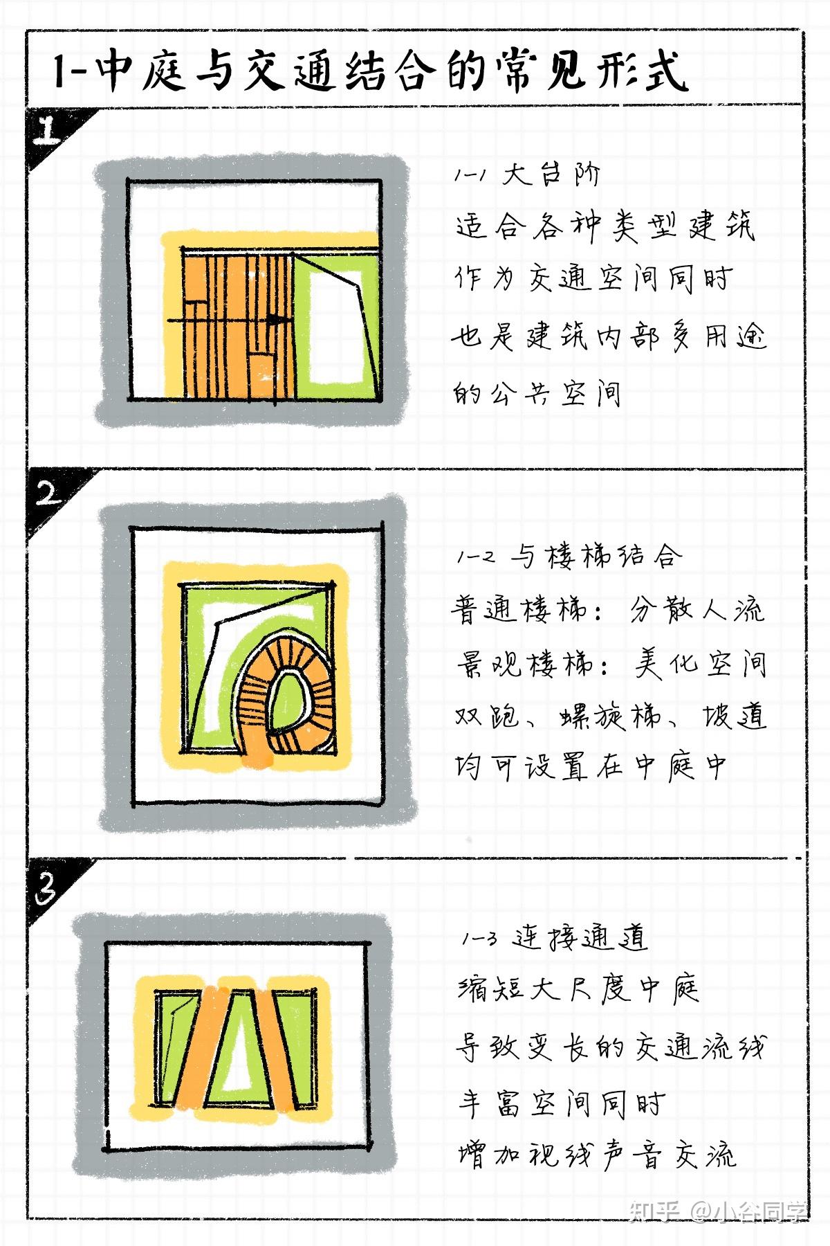 建筑设计技巧总结-【建筑中庭篇】 - 知乎
