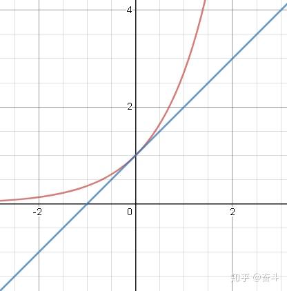 关于e的思考 - 知乎