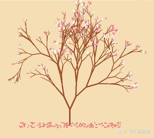 用 Python 创作酷炫的几何图形 - 知乎