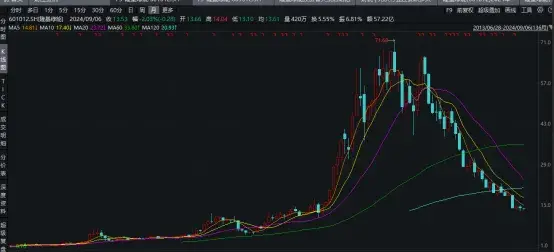 隆基绿能股价低迷,业绩巨亏引市场担忧 - 知乎