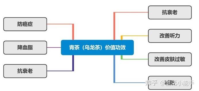 茶叶商标转让_六大茶类介绍_茶叶分类方法