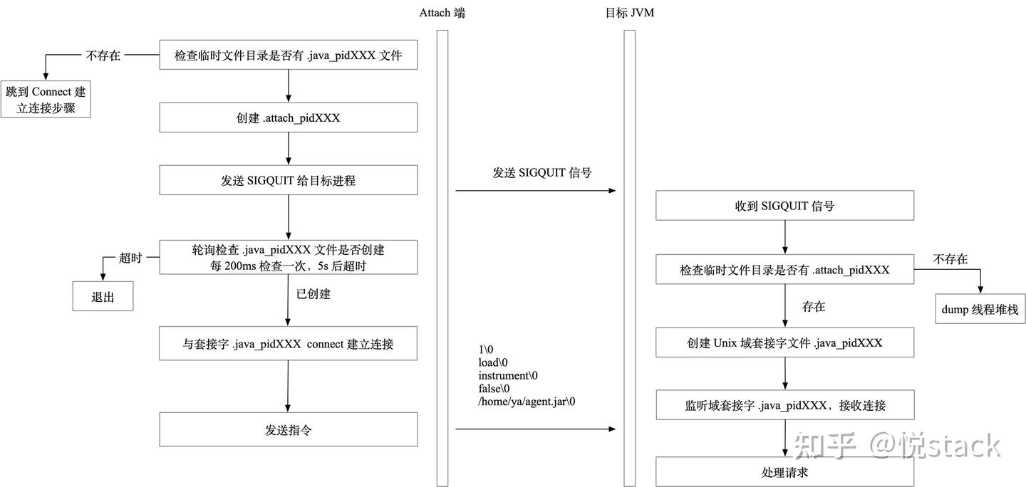 字节码调教的入口 —— JVM 的寄生插件 javaagent 那些事 - 知乎