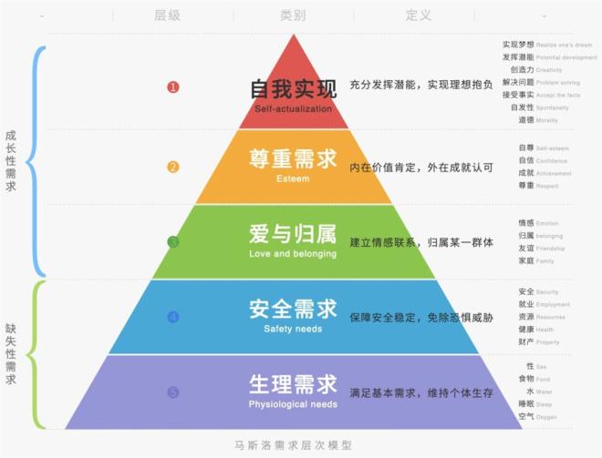 幸福金字塔马斯洛图片