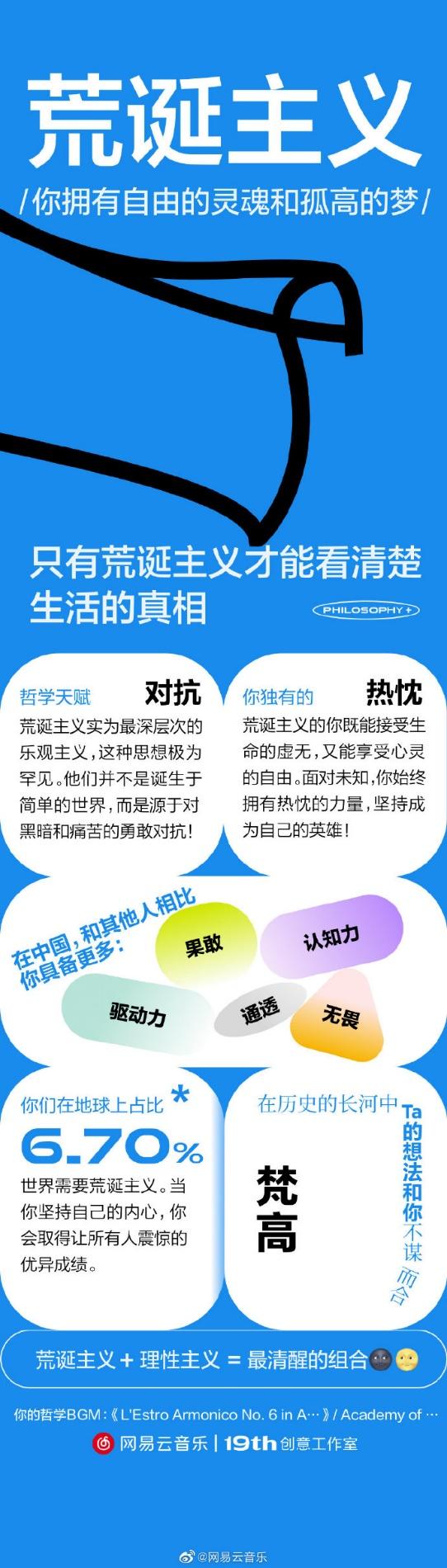 人格测试”频繁刷屏，网易云音乐掌握流量密码？ - 知乎