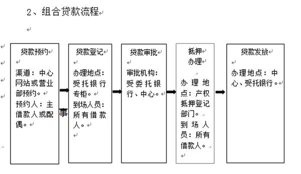【攻略】二手房组合贷款全攻略,一文掌握贷款秘籍! - 知乎