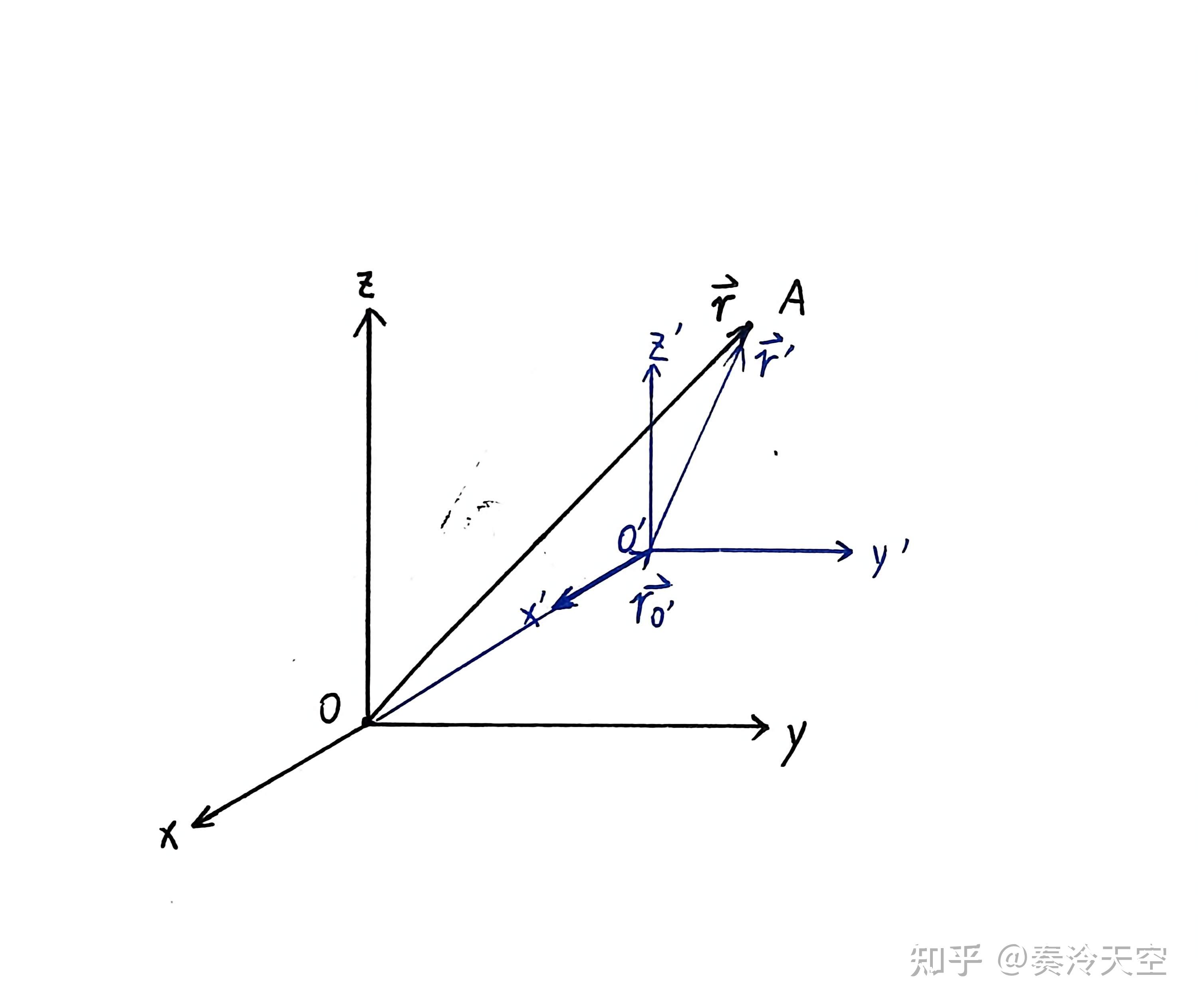 物竞笔记：运动学中的平动参考系与转动参考系 - 知乎