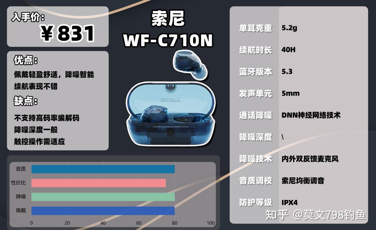 双十一降噪蓝牙耳机推荐】2025排行榜出炉：三星、西圣、索尼、OPPO