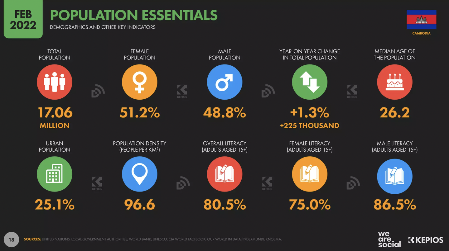 全球洞察｜柬埔寨短信和云通信市场研究及选型指南- 知乎