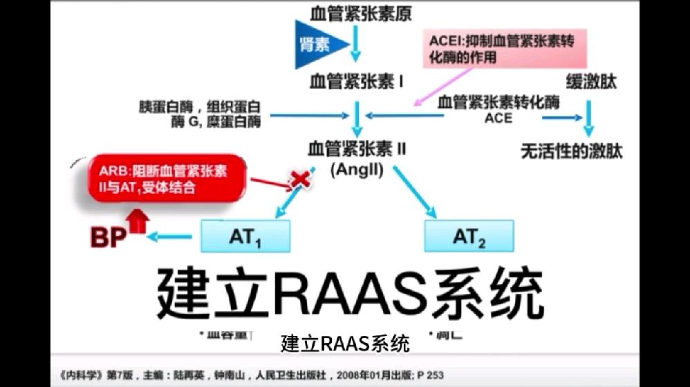 建立raas系统
