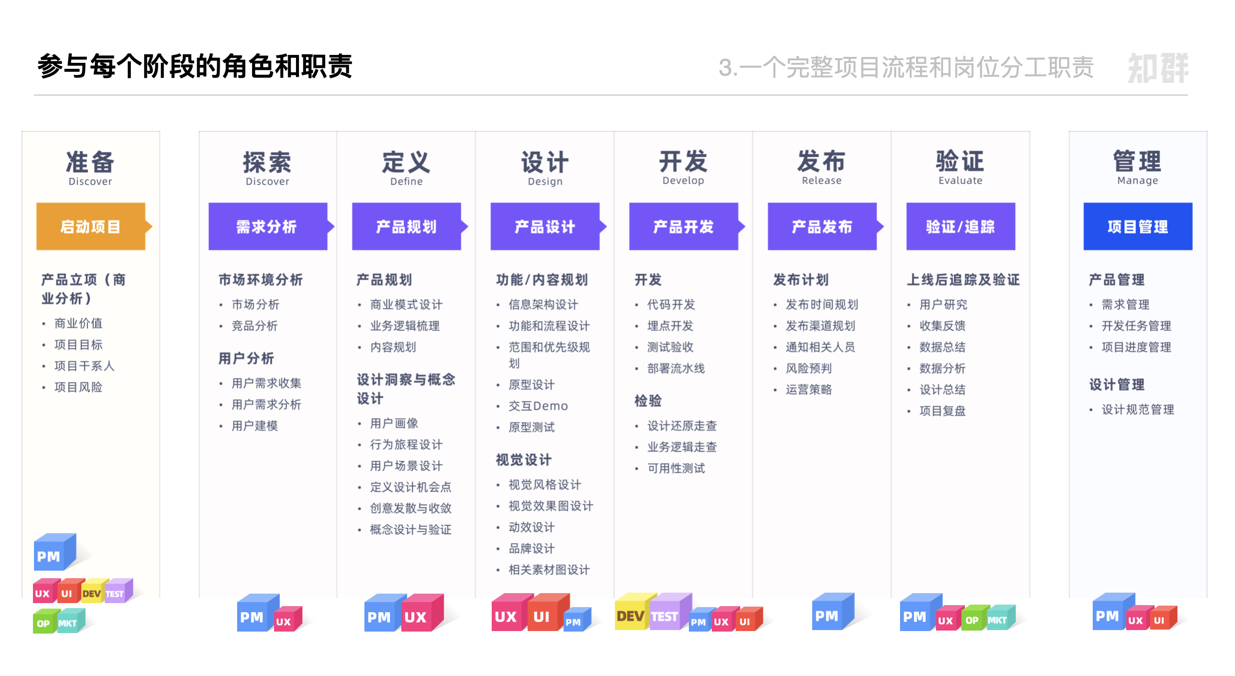 UI设计师和美工有什么区别? - 知乎