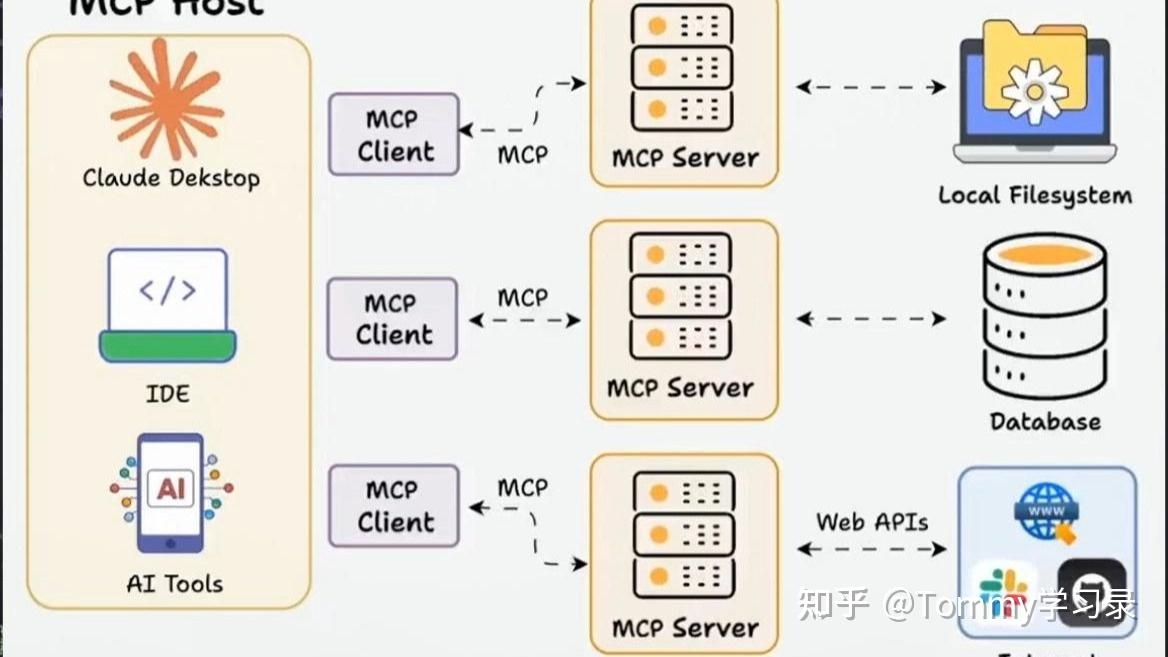 全网最全MCP资源市场分享，建议关注收藏 - 知乎