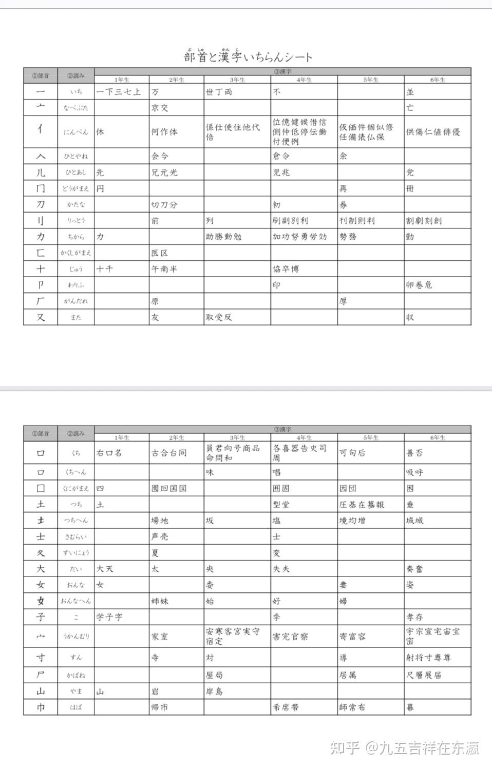 日本人知道偏旁部首的名字吗? - 知乎