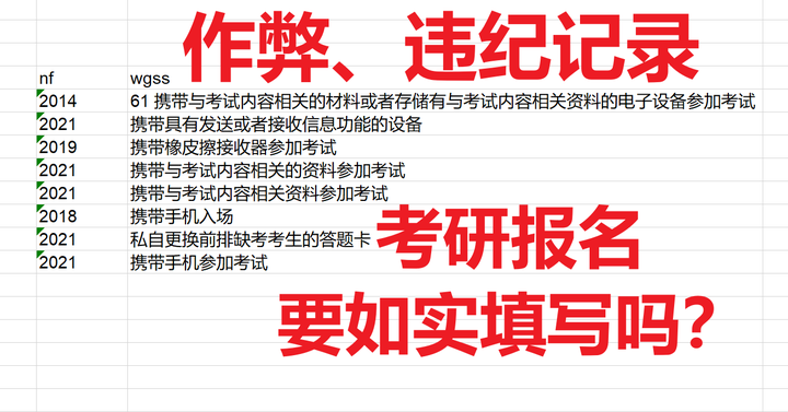 考研报名时要不要如实填写作弊、违纪经历? - 知乎