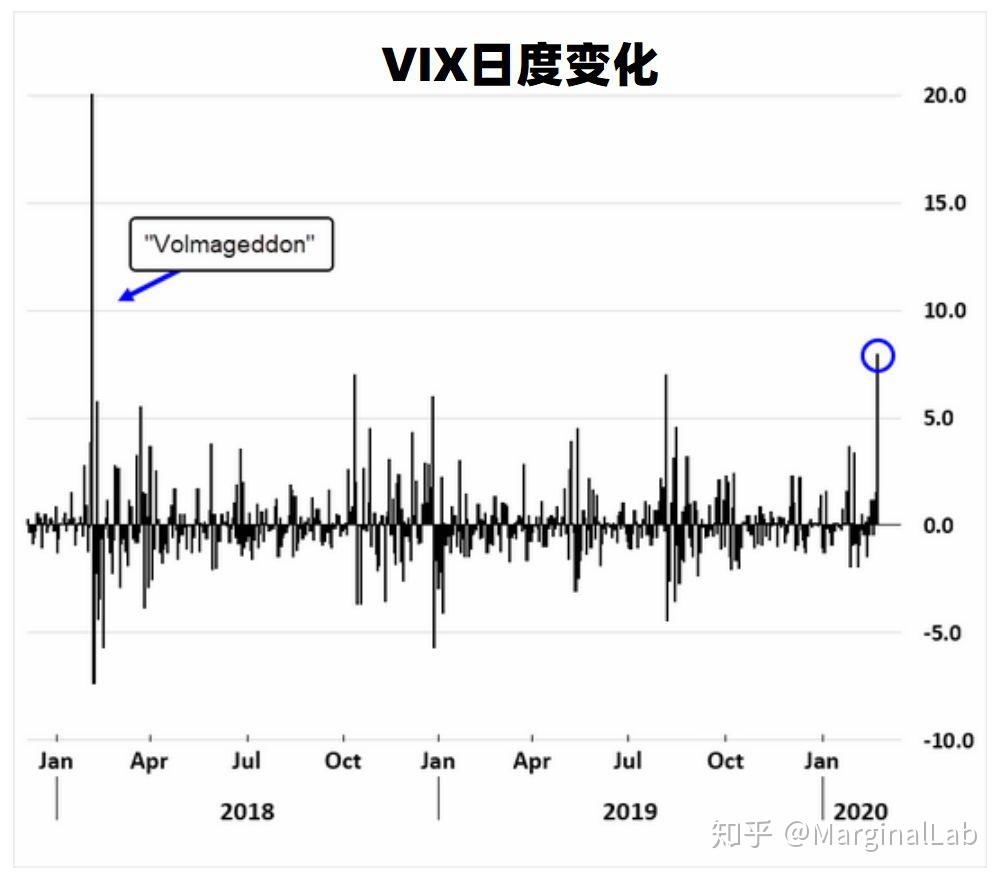 八张图表带你认识今天的全球市场（第三十二期，2020年2月25日） - 知乎