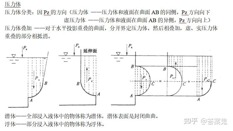 流体力学知识点总结 - 知乎