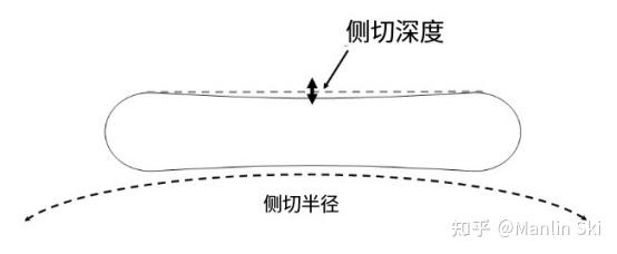 滑雪板的侧切是什么?它对滑雪有什么影响? - 知乎