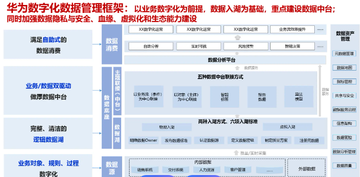 深度解析华为 LTC 变革，企业管理能学到什么？ - 知乎