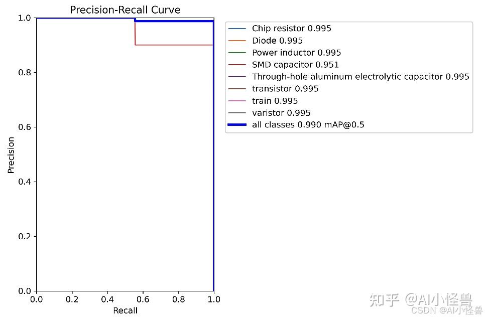 基于YOLO11的PCB元器件检测系统（Python源码+数据集+Pyside6界面） - 知乎