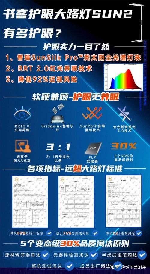 护眼大路灯哪个牌子好?重磅揭晓2026护眼大路灯最新十大品牌排名 - 知乎