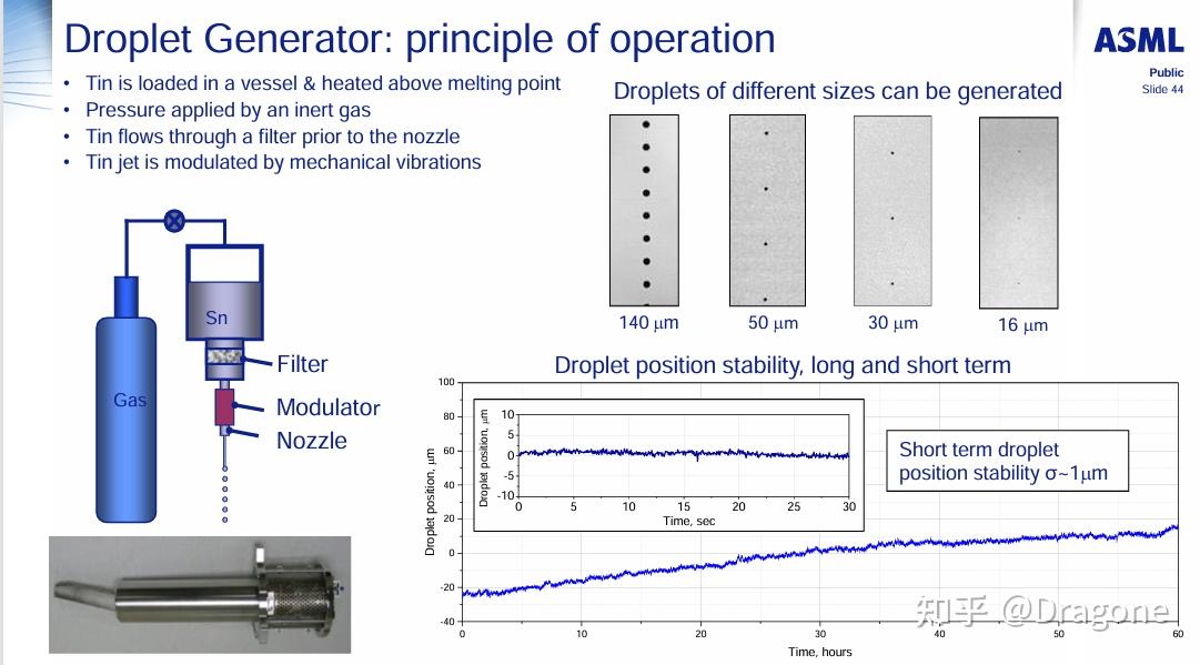 EUV光源的关键结构的设计续：液滴发生器 - 知乎